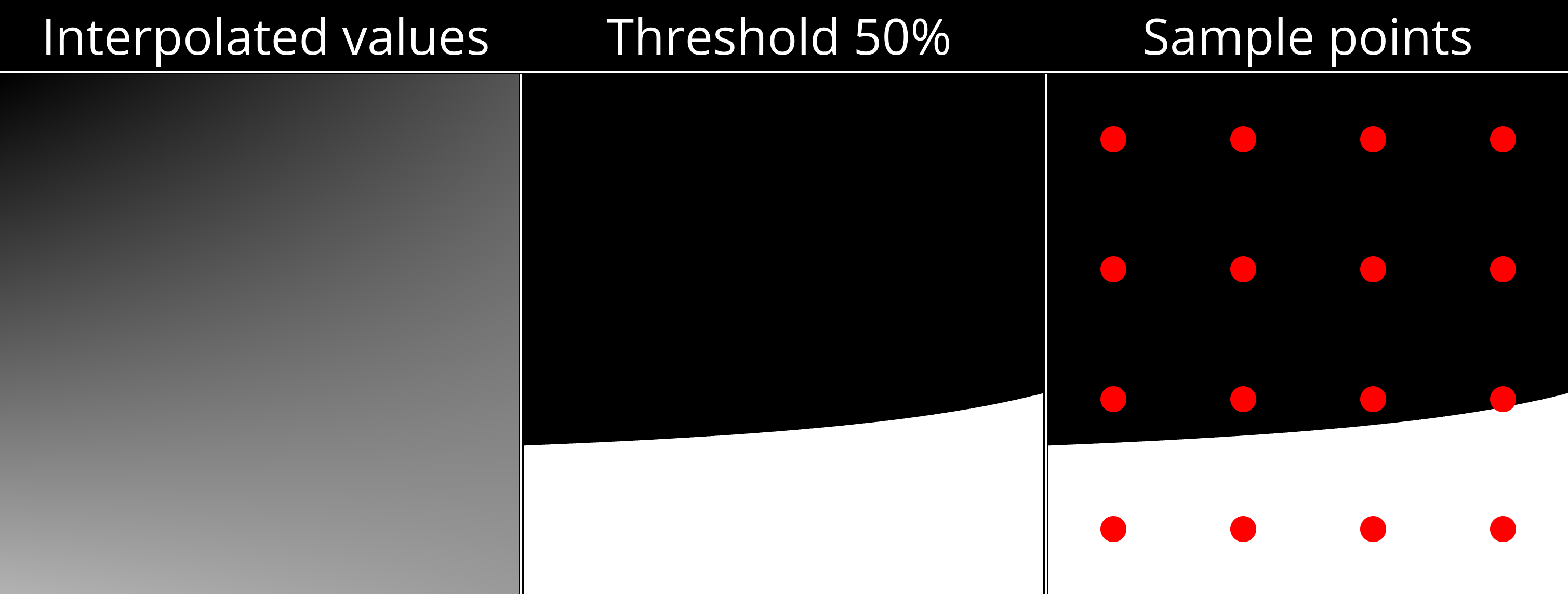 Render of a biliear kernel and its threshold