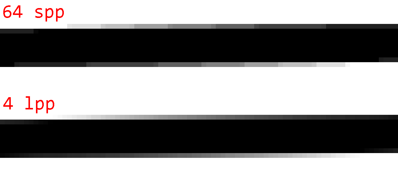 Line with point and line sampling