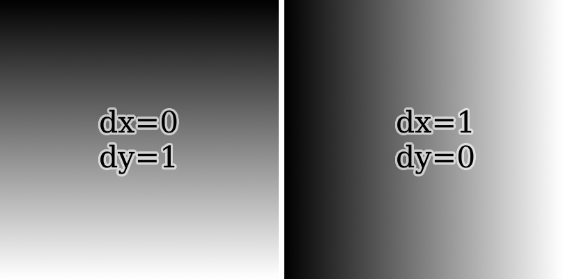 kernels with simple derivatives