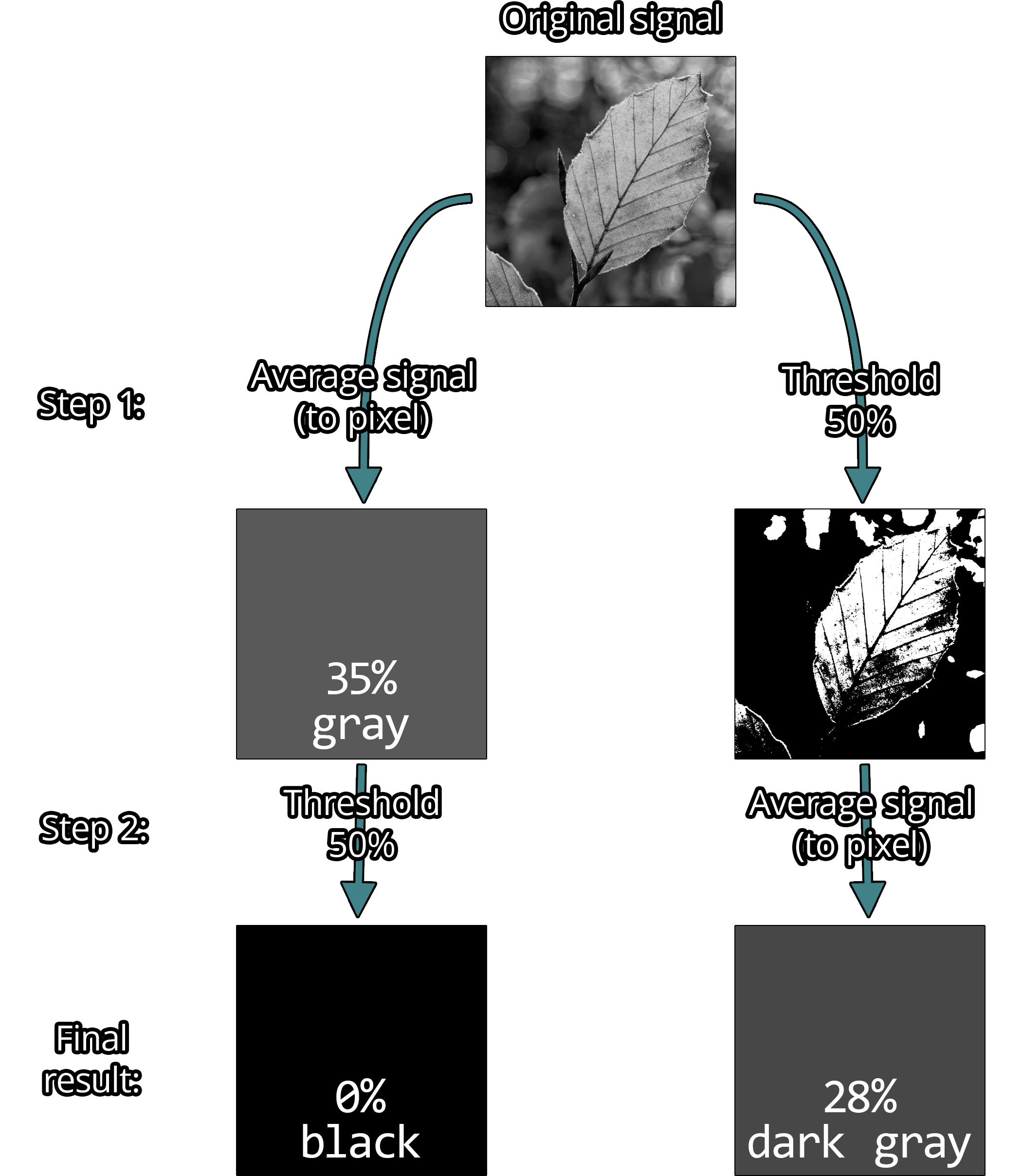 Diagram of threshold order